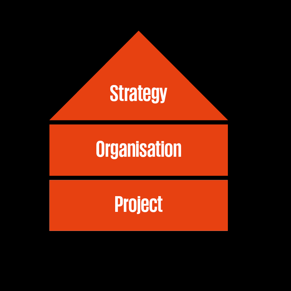 Diagramm Your most important house